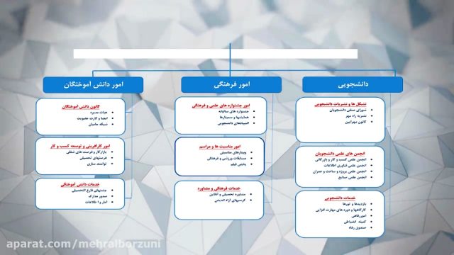 آشنایی با معاونت دانشجویی-فرهنگی مهرالبرز