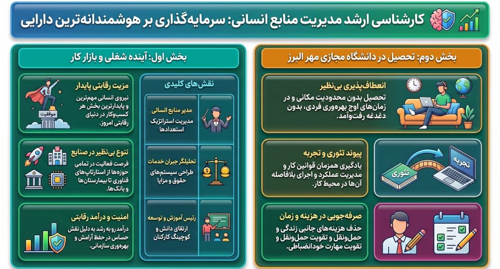 معرفی کارشناسی ارشد مدیریت منابع انسانی